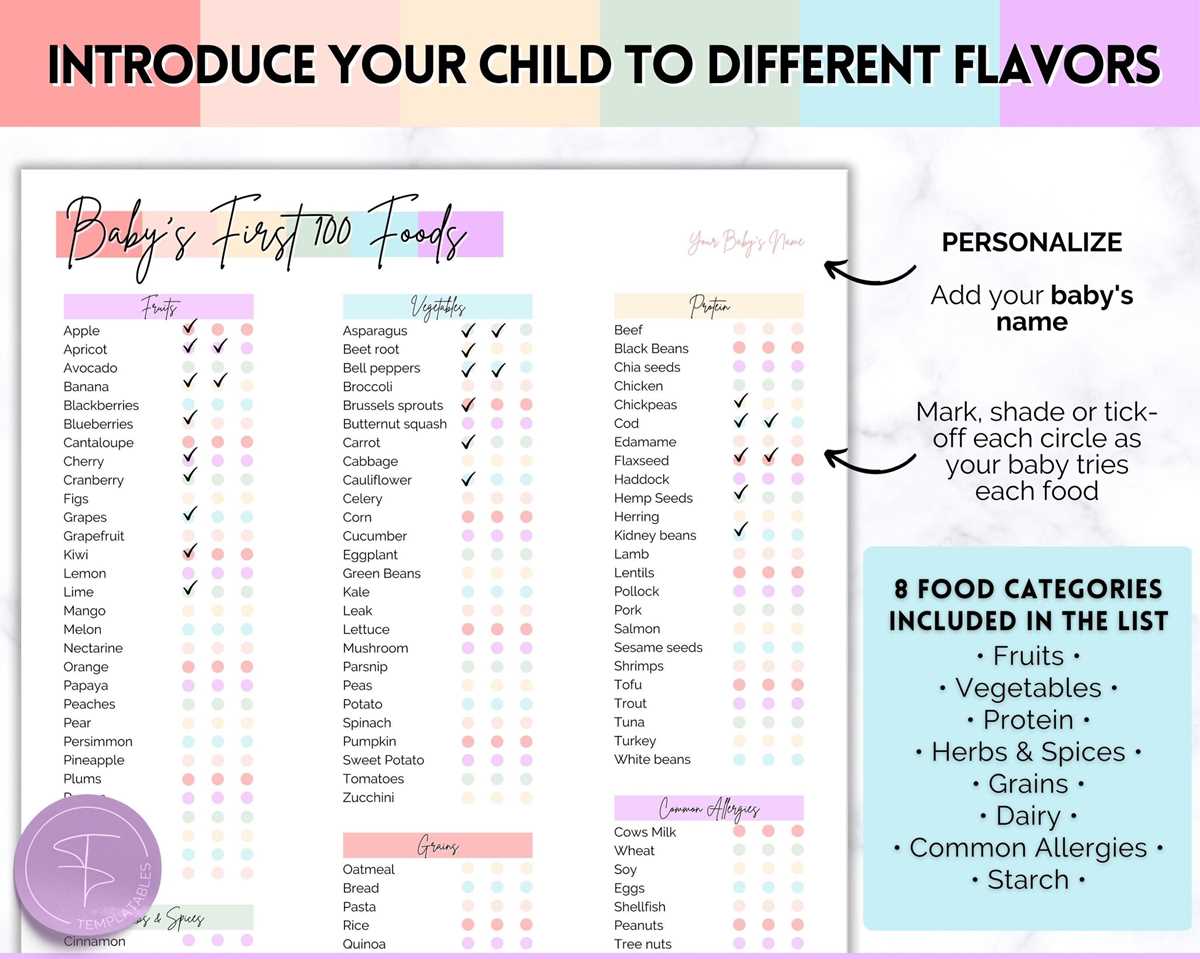 100 foods before 1 printable