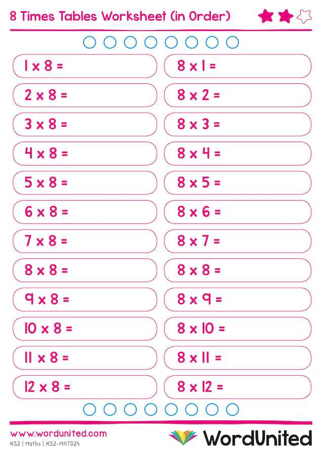 8 times tables printable