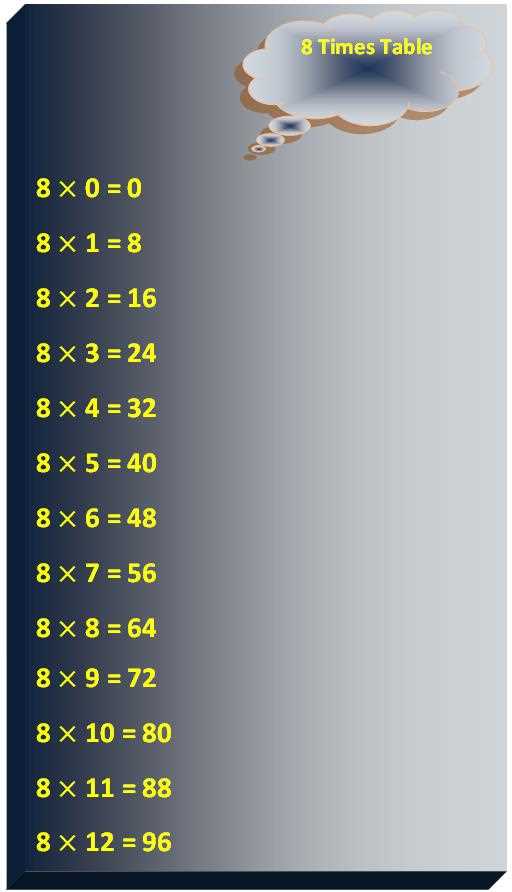 8 times tables printable