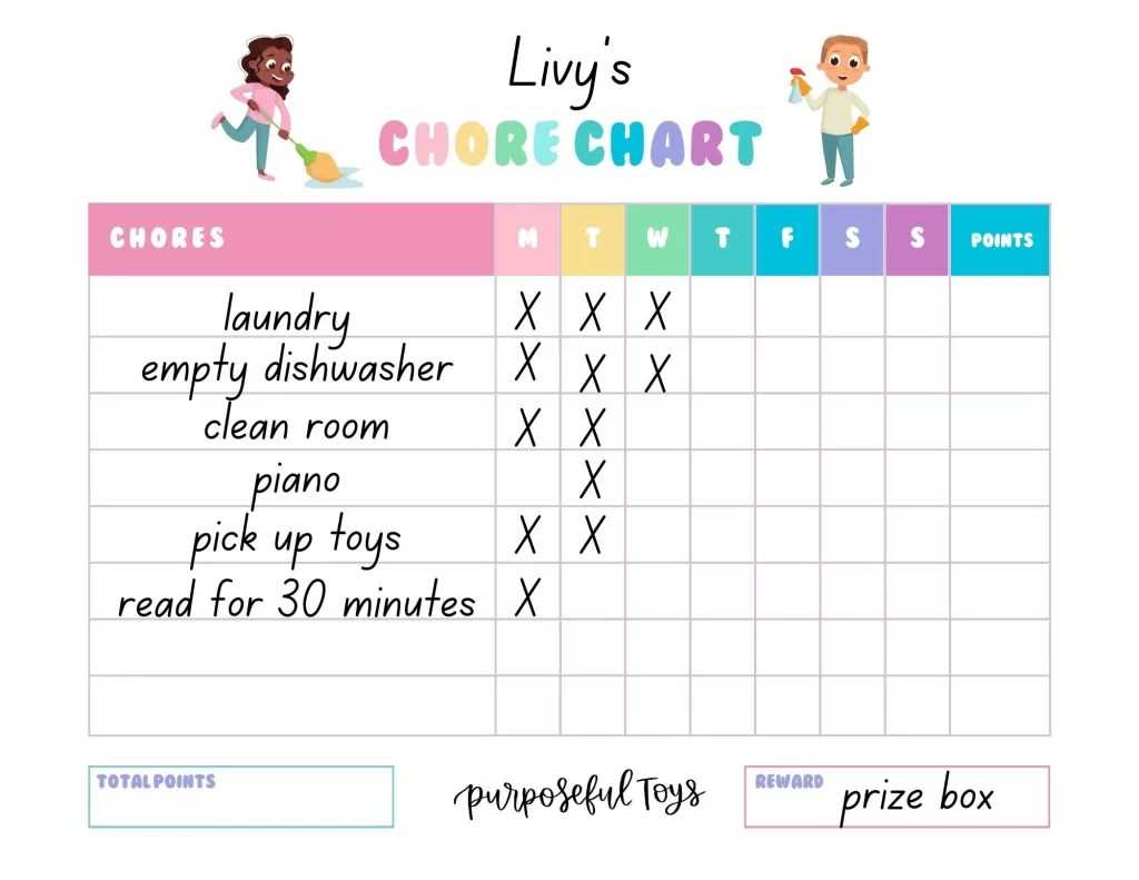 blank printable chore charts