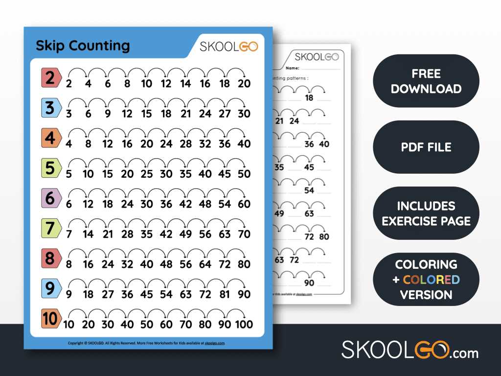 counting by 10s printables