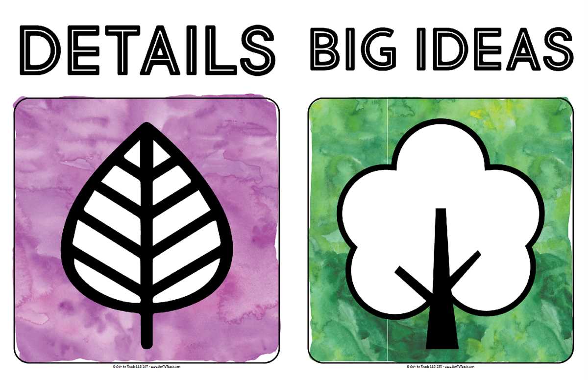 depth and complexity icons printable