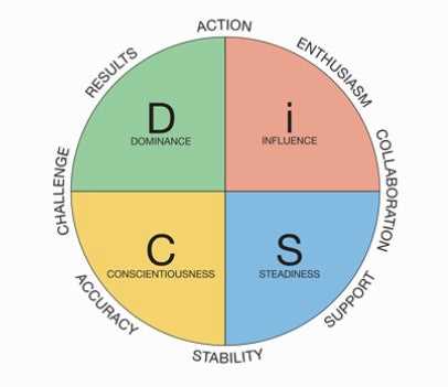 disc assessment printable disc assessment printable