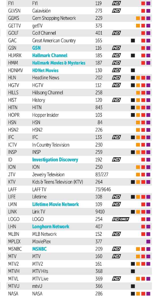 dish flex pack channel list printable