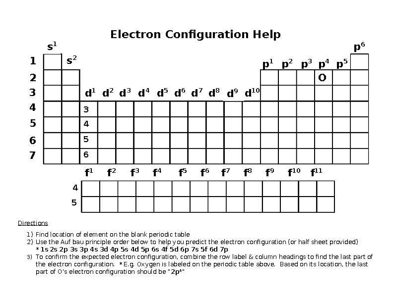 electron configuration periodic table printable