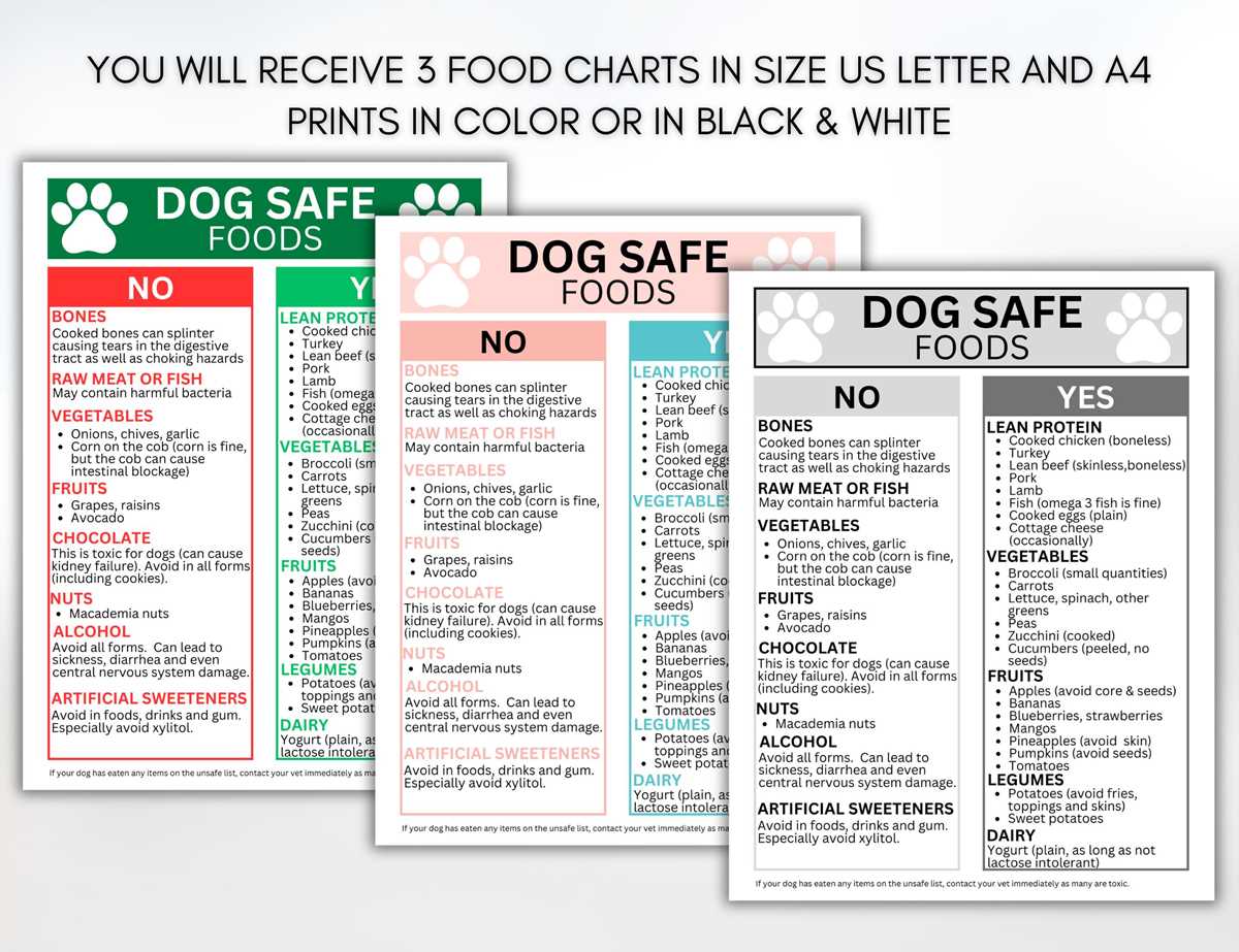 foods poisonous to dogs printable