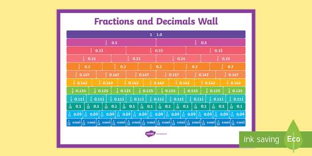 fractions to decimals chart printable fractions to decimals chart printable