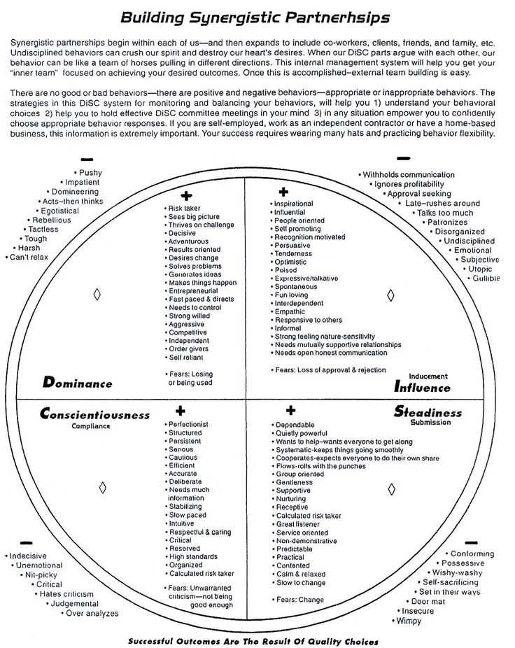 free disc personality test printable free disc personality test printable
