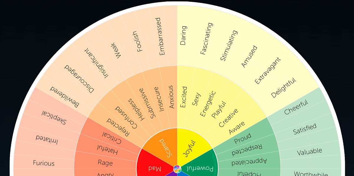 free feelings wheel printable free feelings wheel printable
