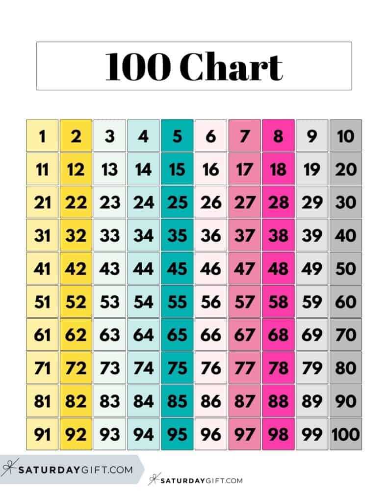 free hundreds chart printable