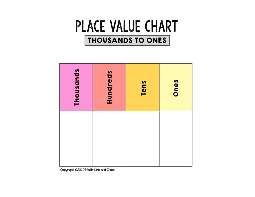 free place value chart printable