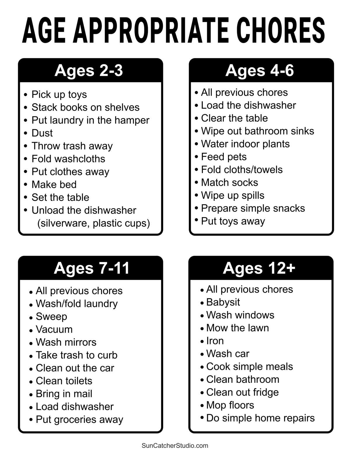 free printable chore list chart