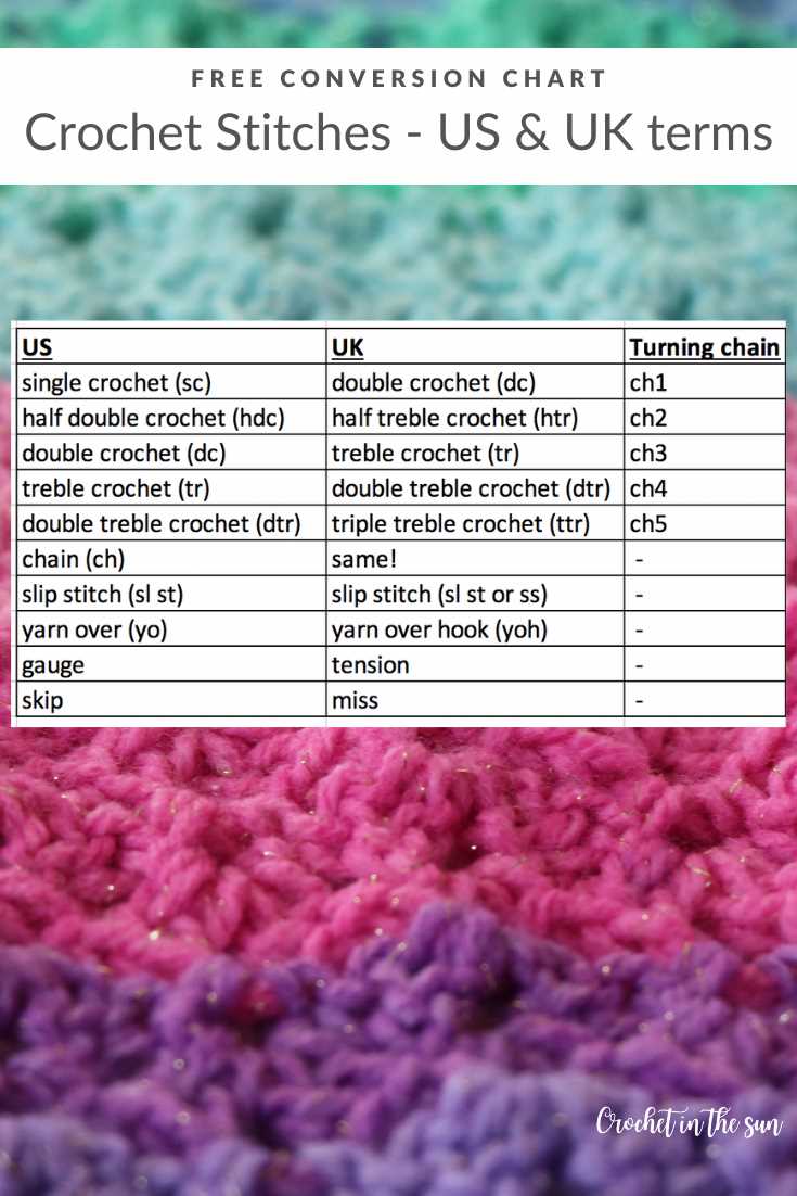 free printable crochet stitches guide