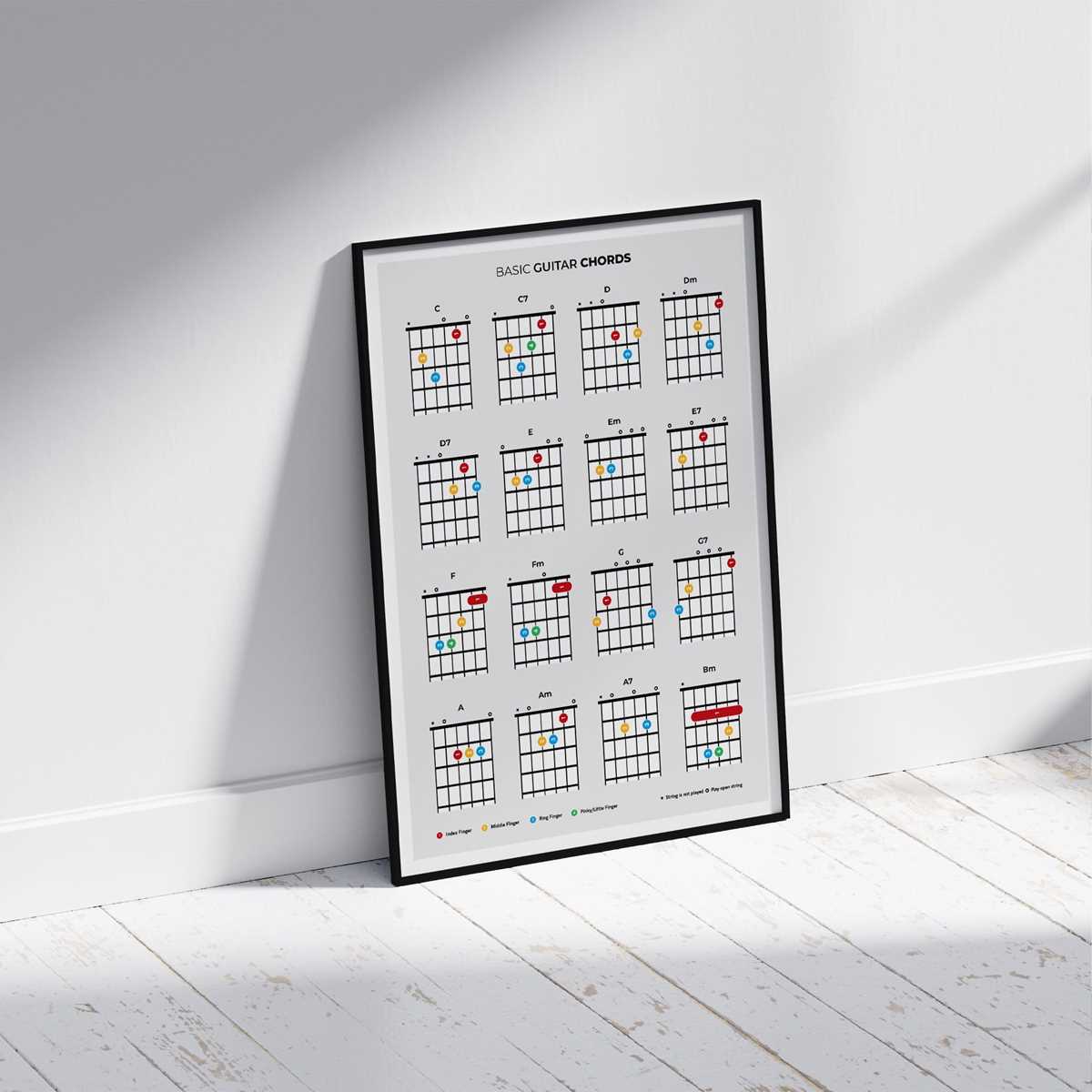 free printable guitar chord chart with fingers
