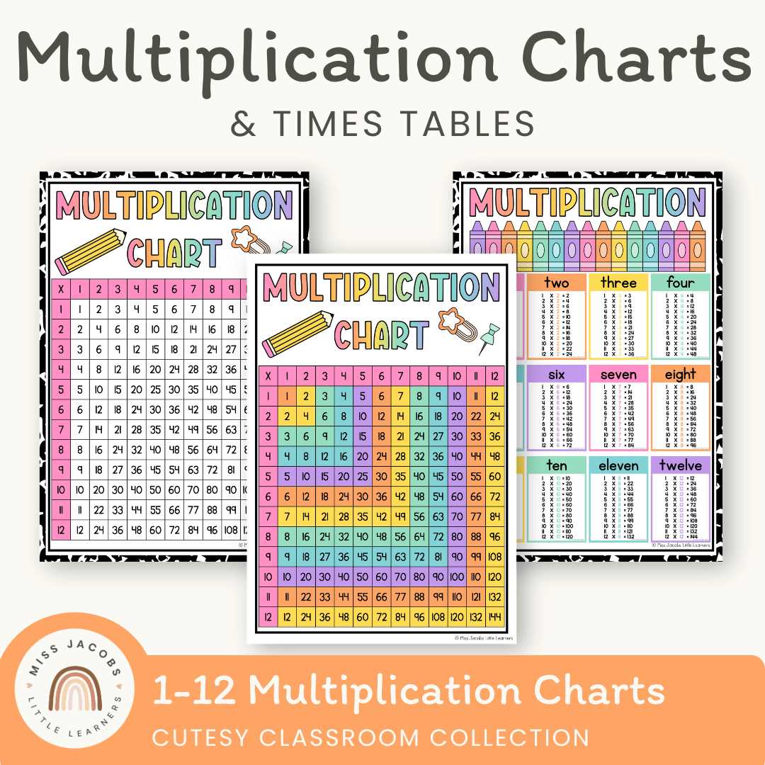 free printable multiplication chart 0 12