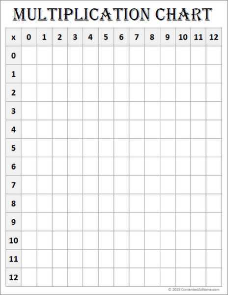 free printable multiplication table
