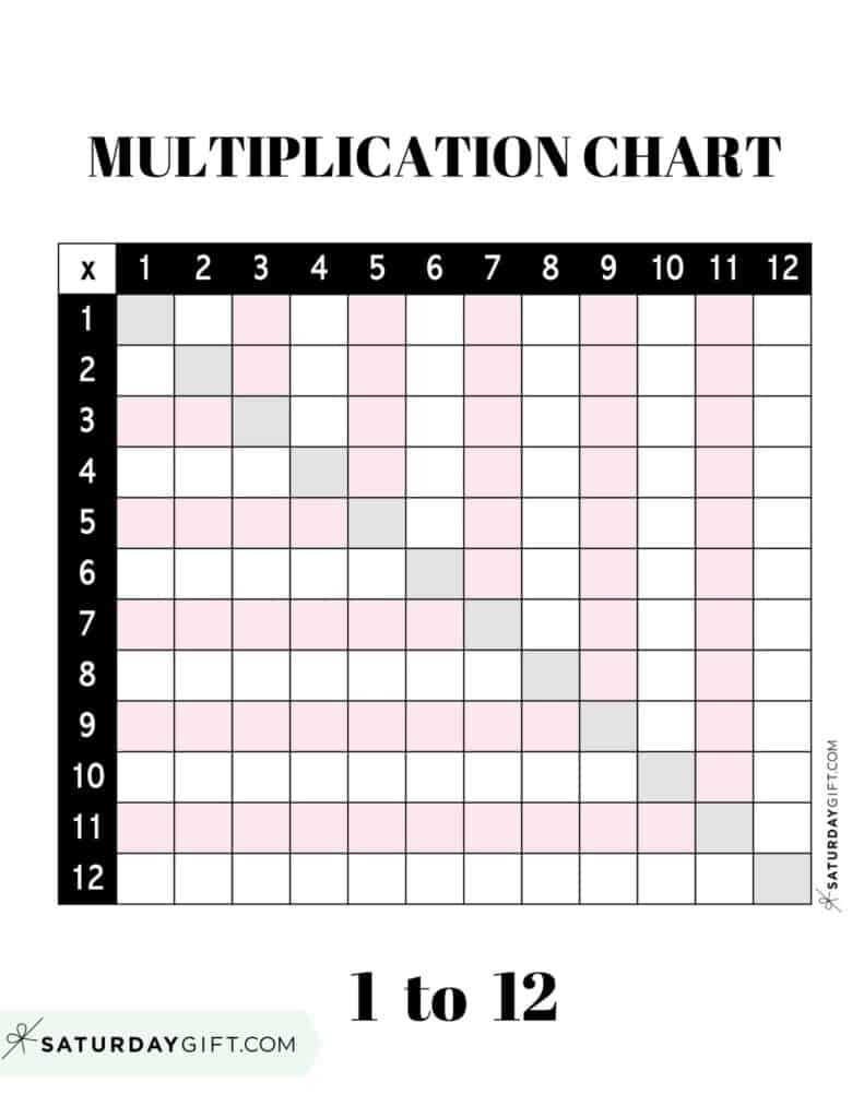 free printable multiplication table chart