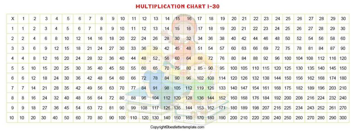 free printable multiplication table chart
