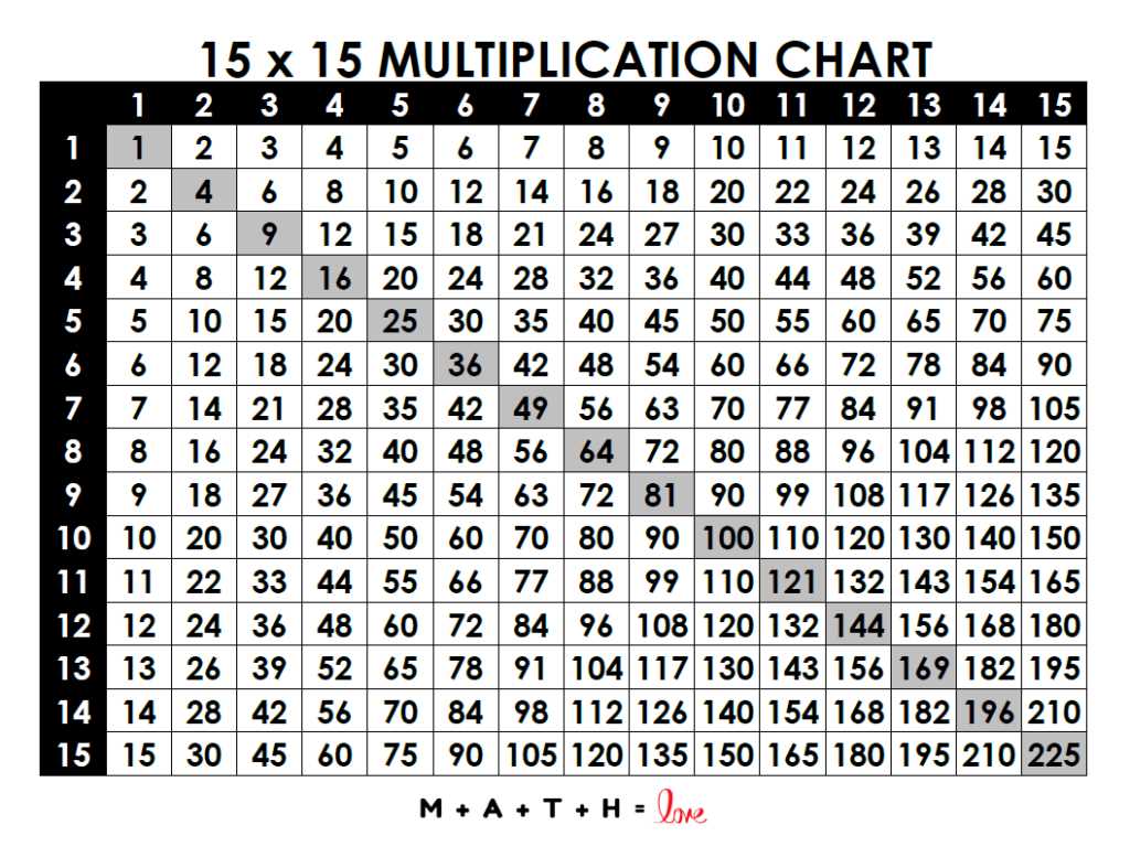 free printable multiplication table chart