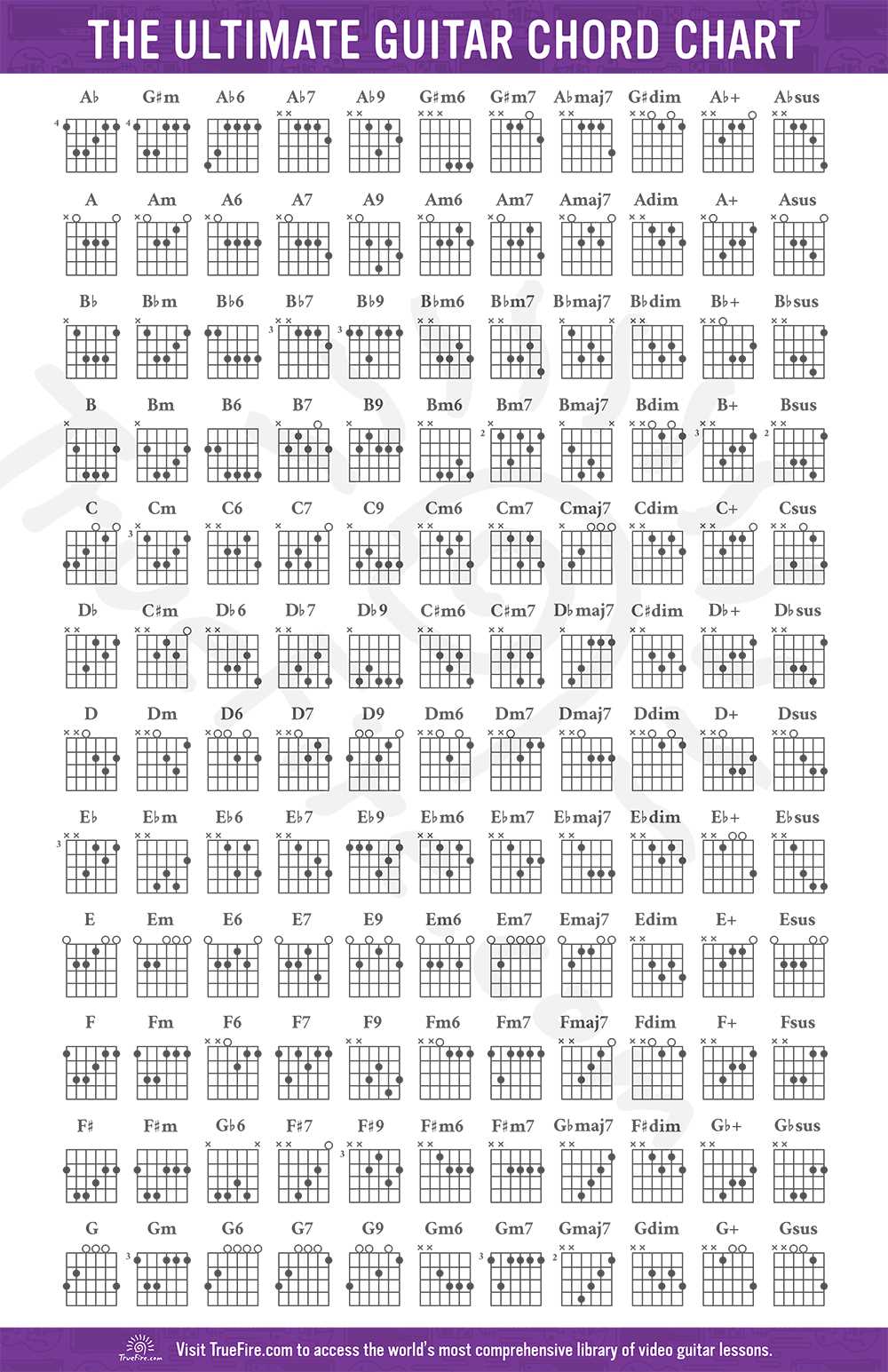 guitar chord chart printable free