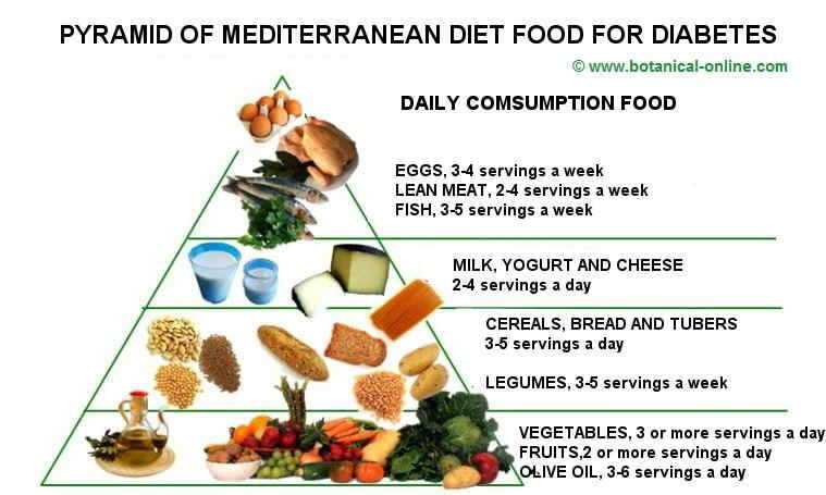 mediterranean diet pyramid printable
