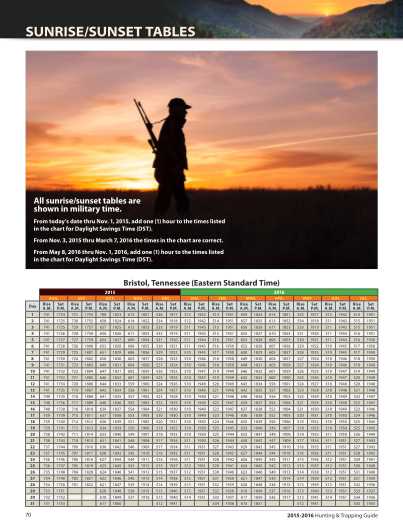 military time printable chart