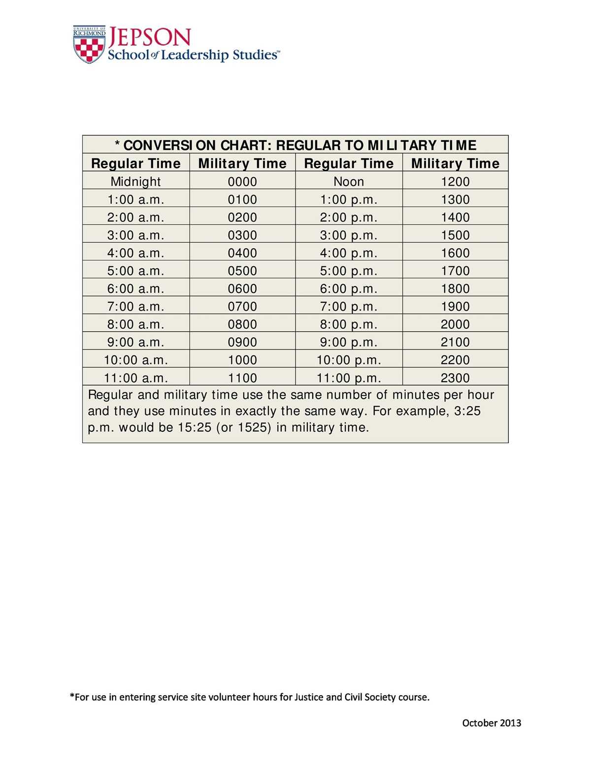 military time printable chart