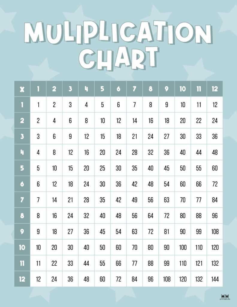 multiplication chart 1 20 printable