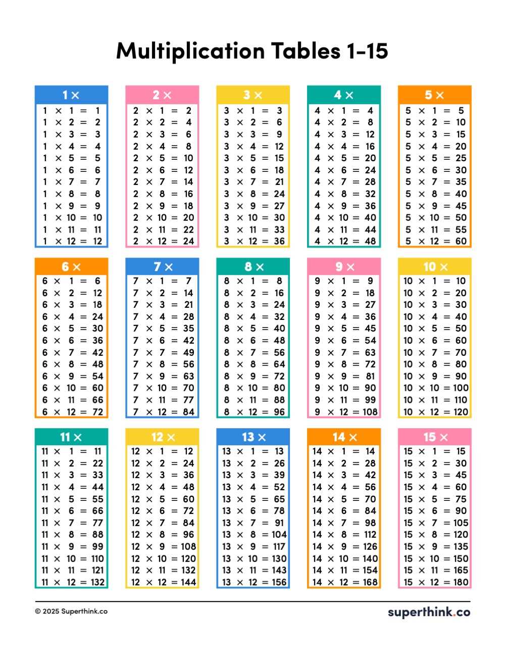multiplication time table printable