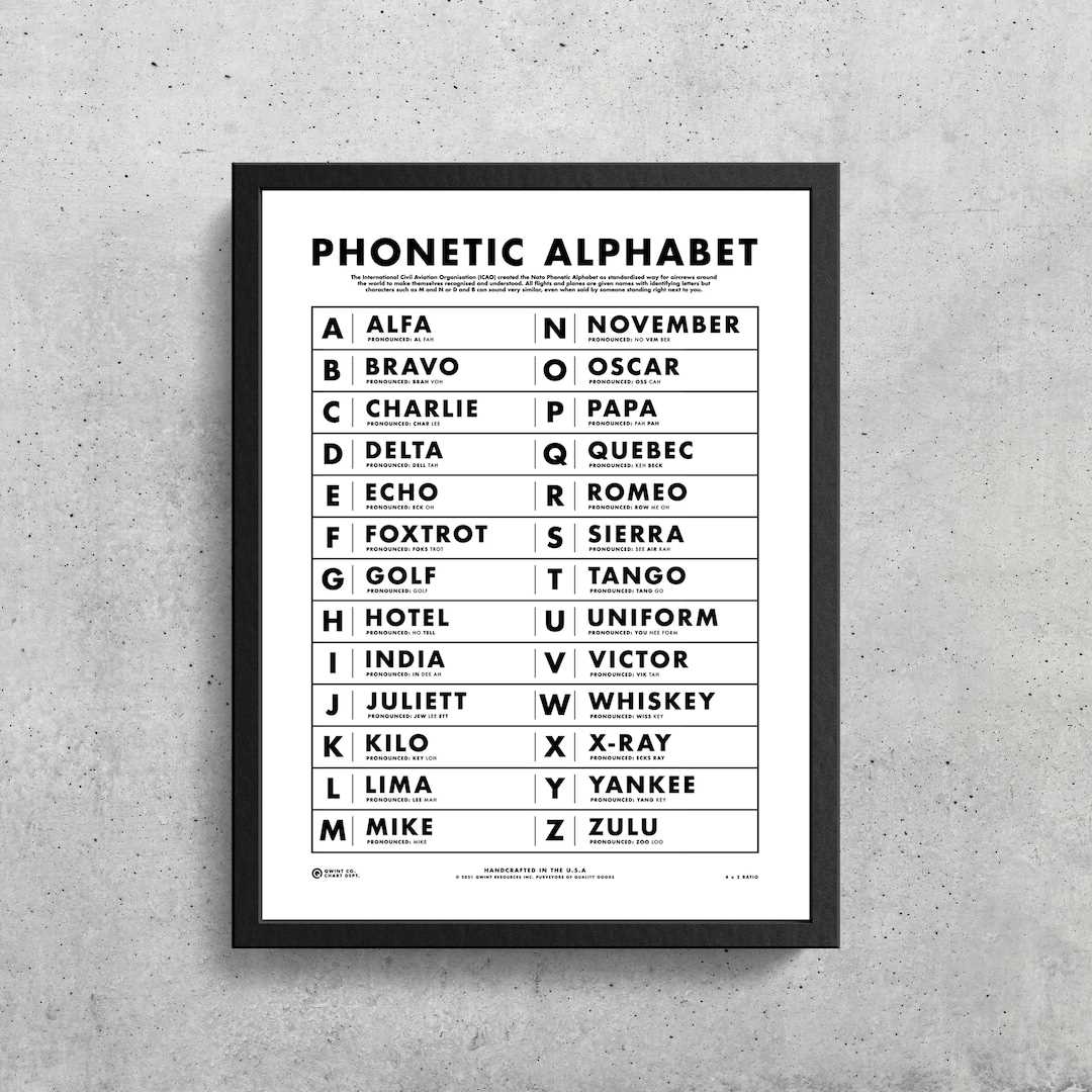 nato phonetic alphabet printable