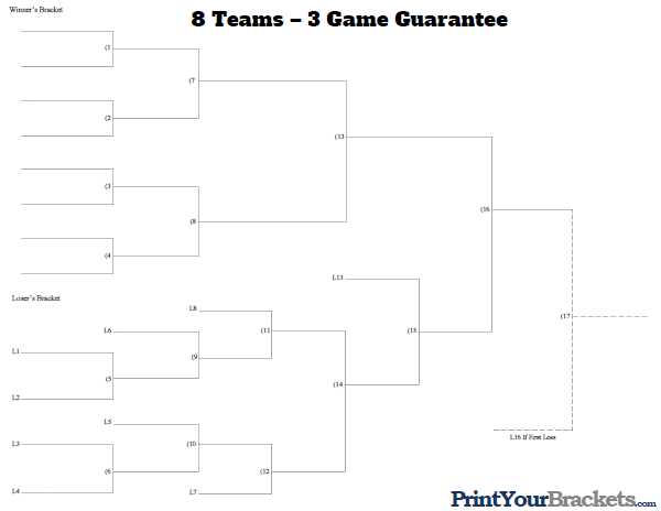 printable 8 team bracket printable 8 team bracket