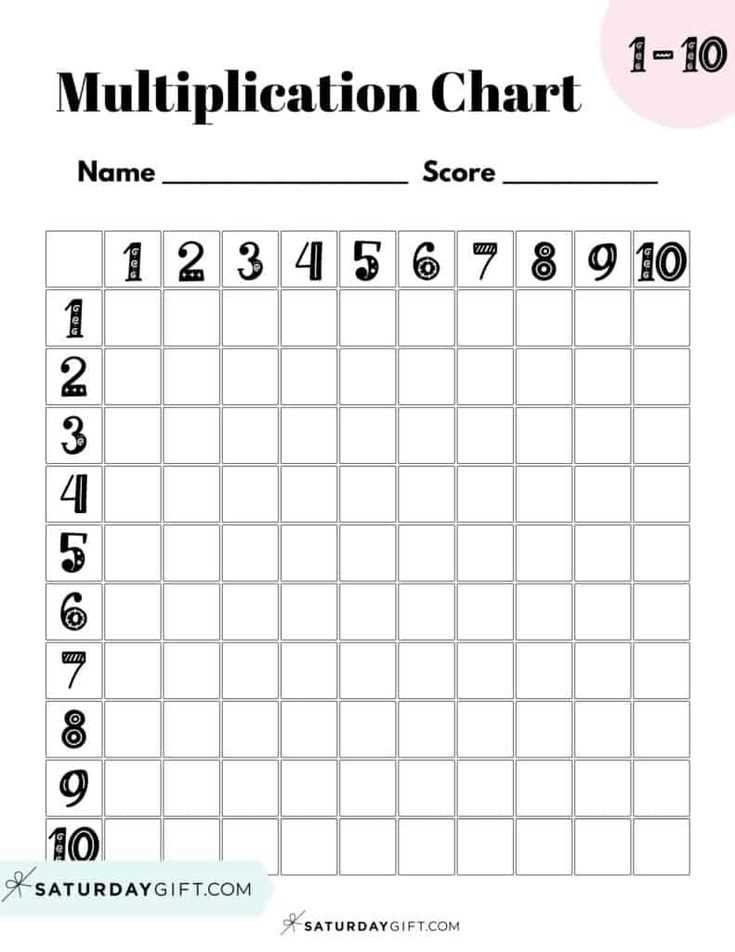 printable blank multiplication chart printable blank multiplication chart