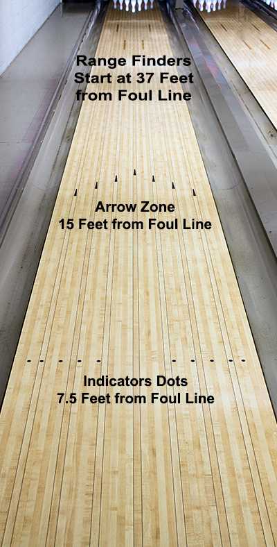 printable bowling lane diagram