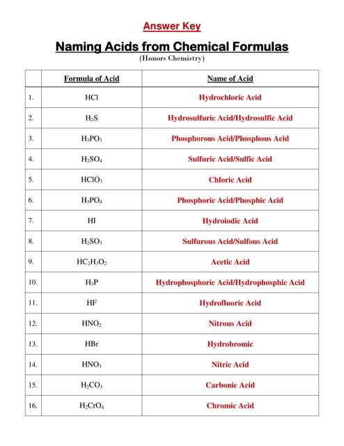 printable chemistry cheat sheet printable chemistry cheat sheet