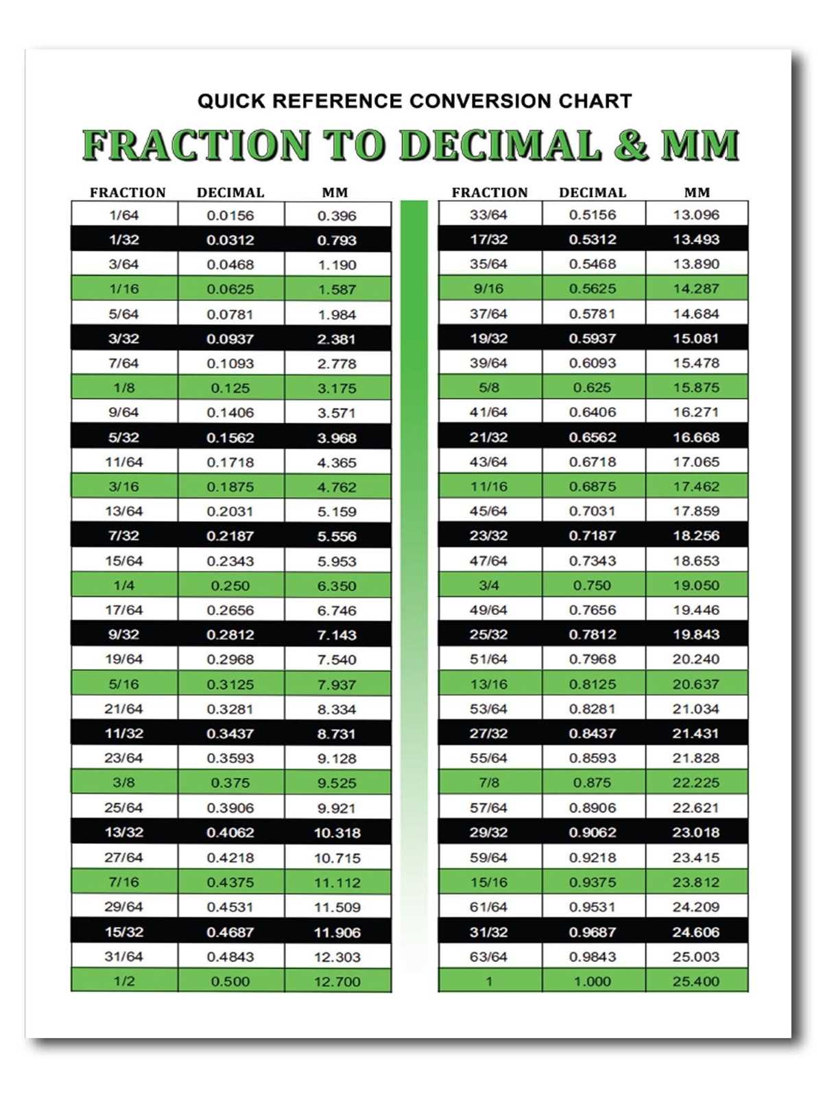 printable decimal to fraction chart