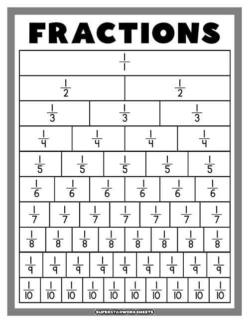 printable decimal to fraction chart