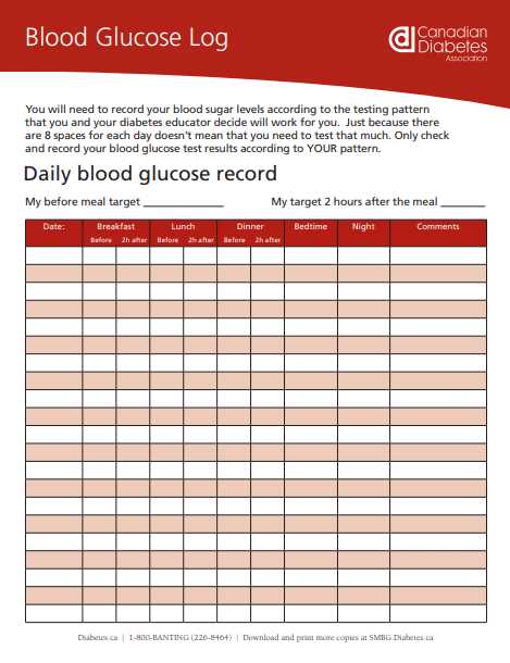 printable diabetes log