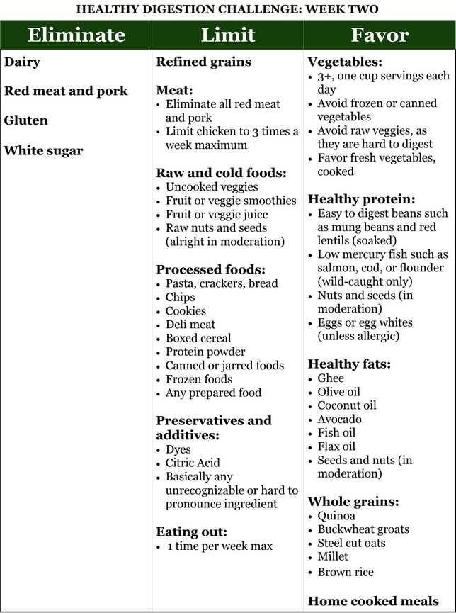 printable diverticulitis diet