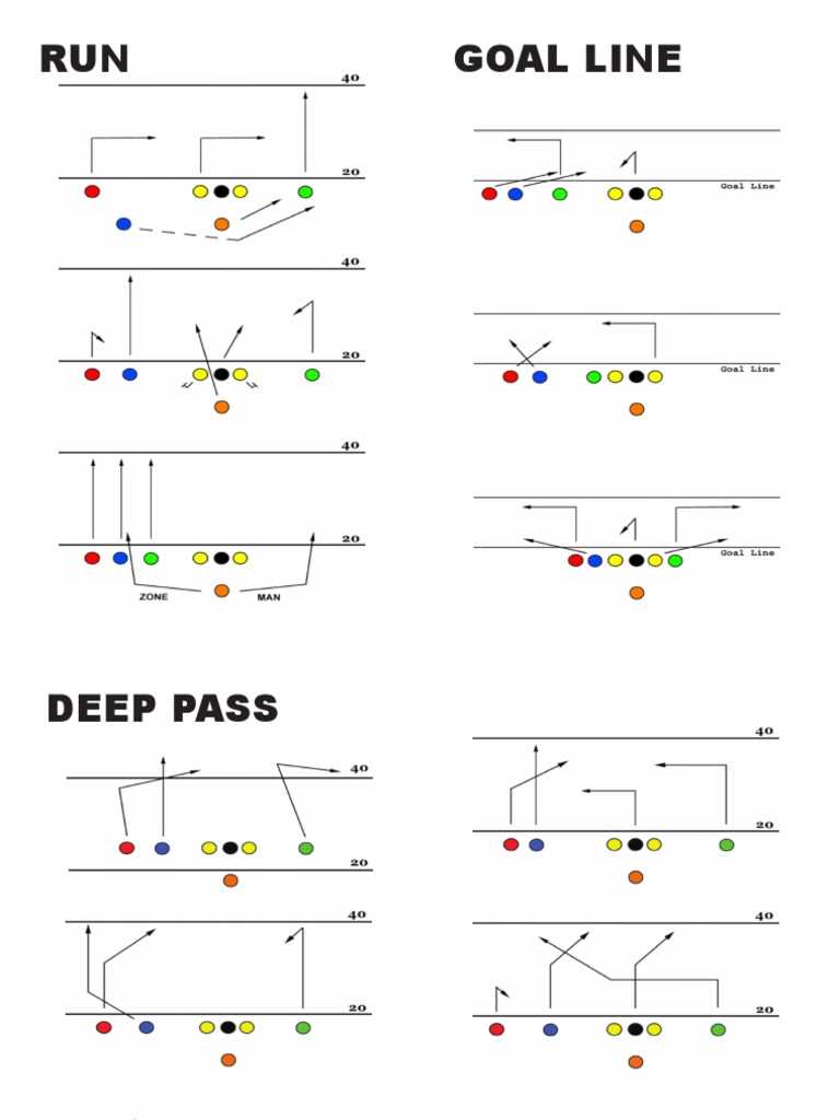 printable football plays printable football plays