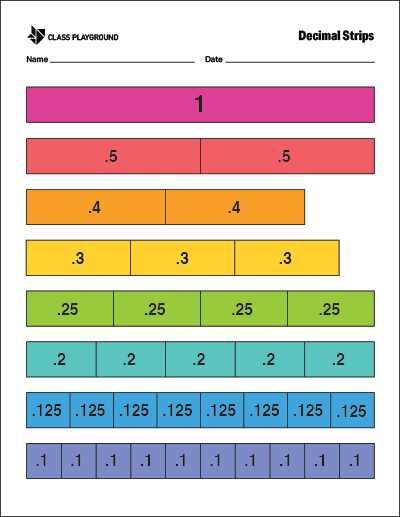 printable fraction strips
