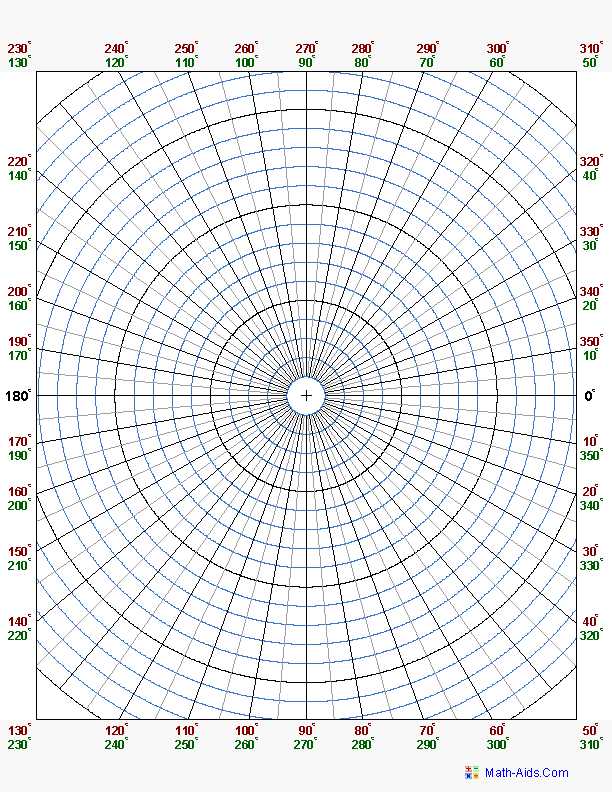 printable graph paper with numbers