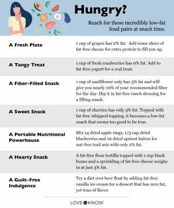 printable list of low fat foods