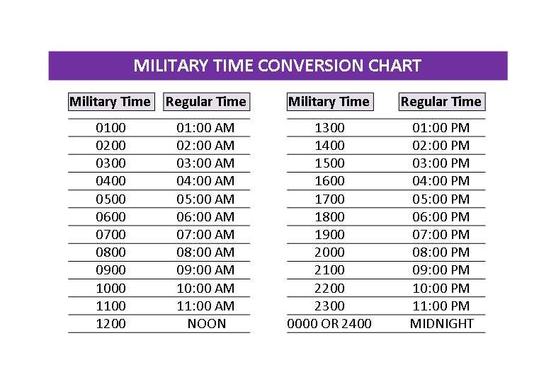 printable military time