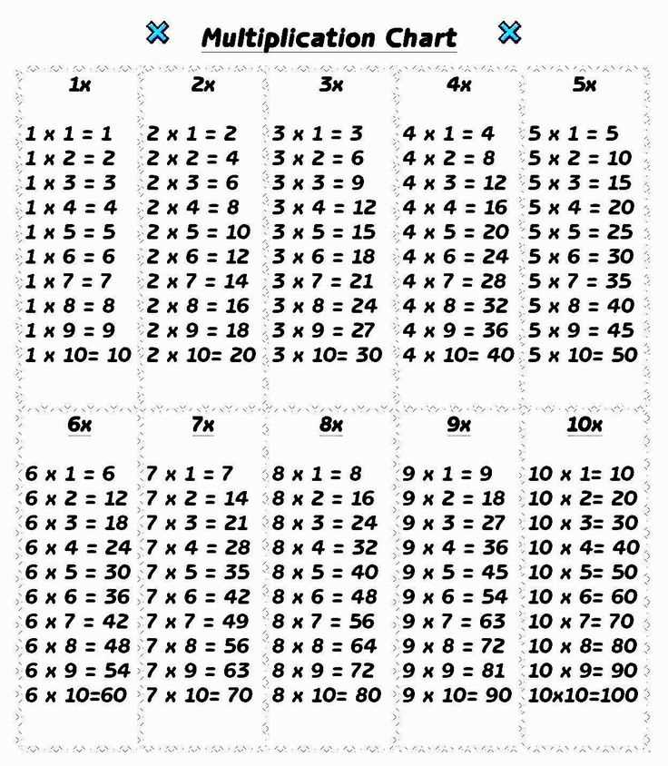 printable multiplication table