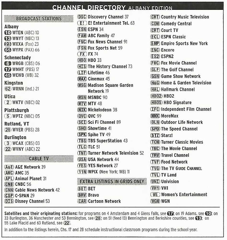 printable optimum channel guide today