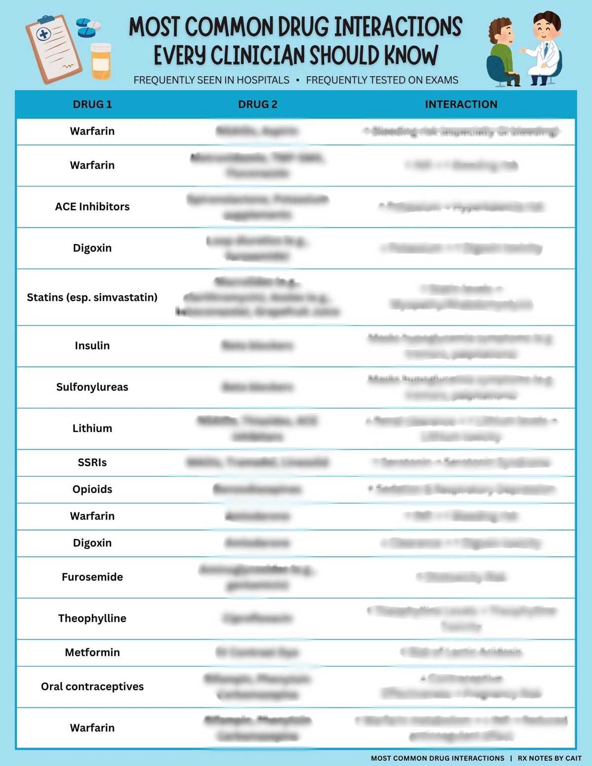 printable pharmacy cheat sheet