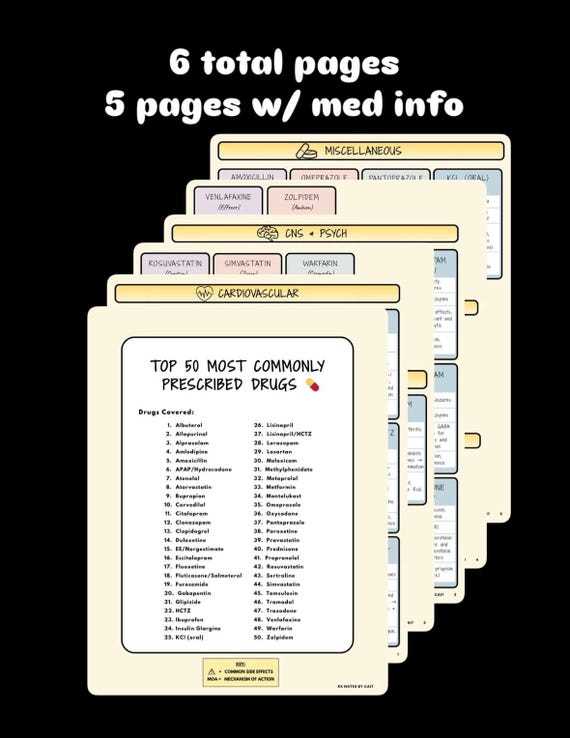 printable pharmacy cheat sheet