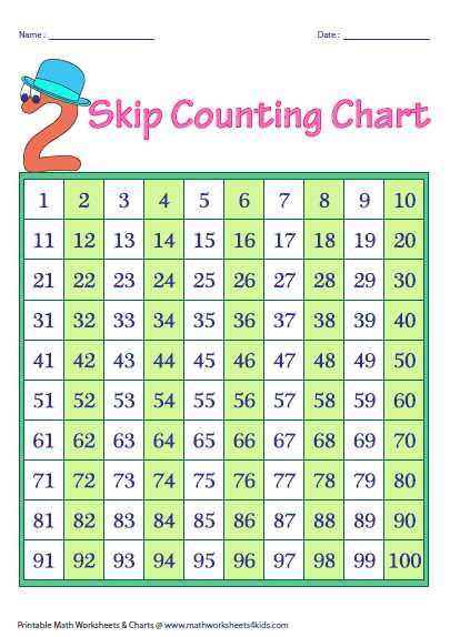 printable skip counting chart