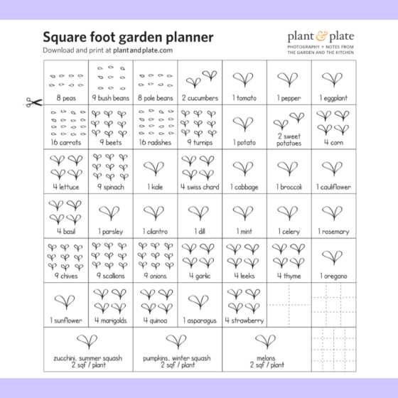 printable square foot gardening spacing chart