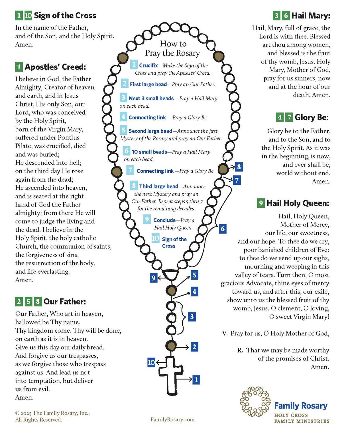 rosary prayer printable mysteries of the rosary